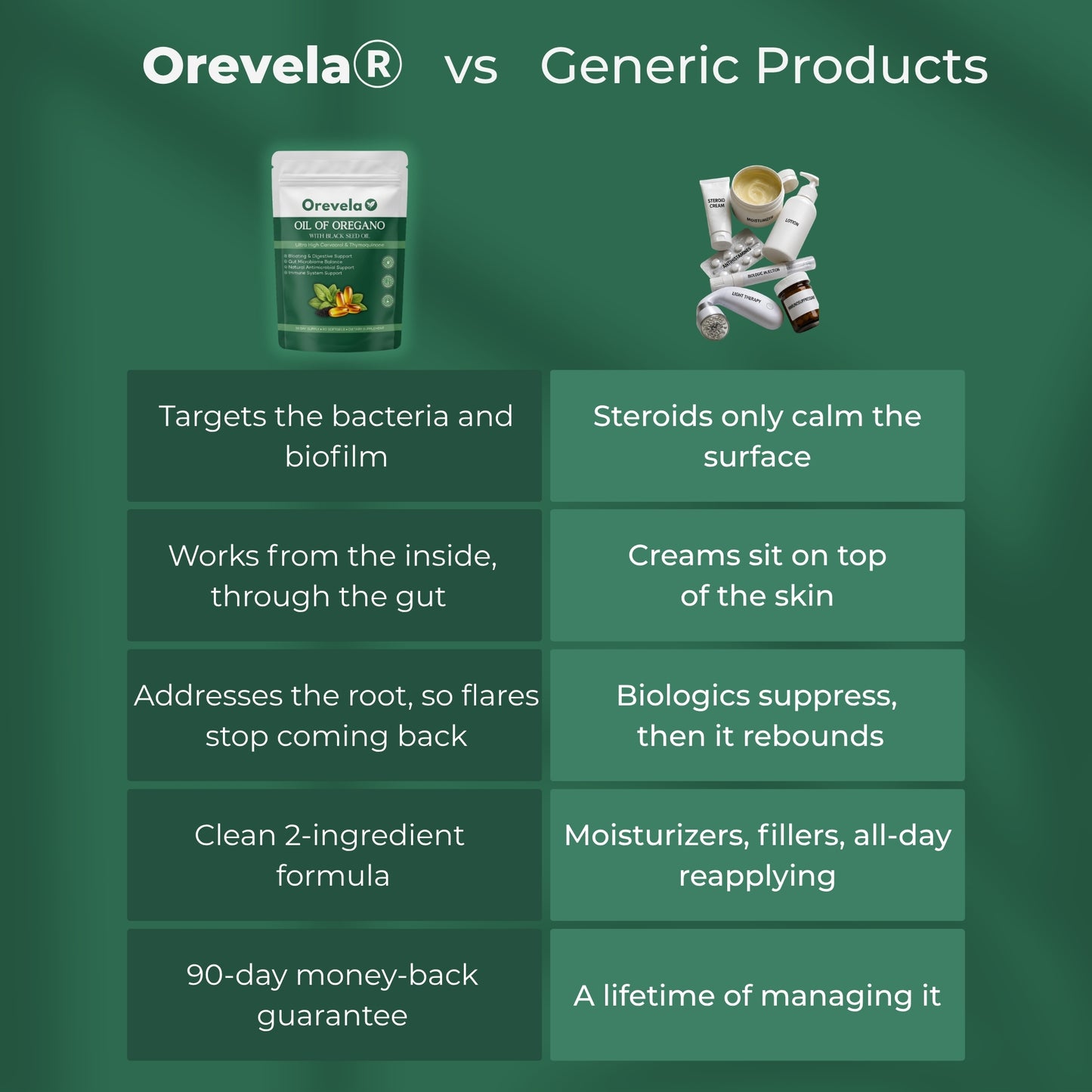 Orevela® Wild Oregano & Black Seed Oil - Calms Eczema From The Inside, Not The Surface