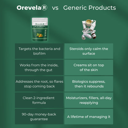 Orevela® Wild Oregano & Black Seed Oil - Calms Eczema From The Inside, Not The Surface