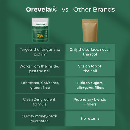 Orevela® Wild Oregano & Black Seed Oil - Calms Eczema From The Inside, Not The Surface